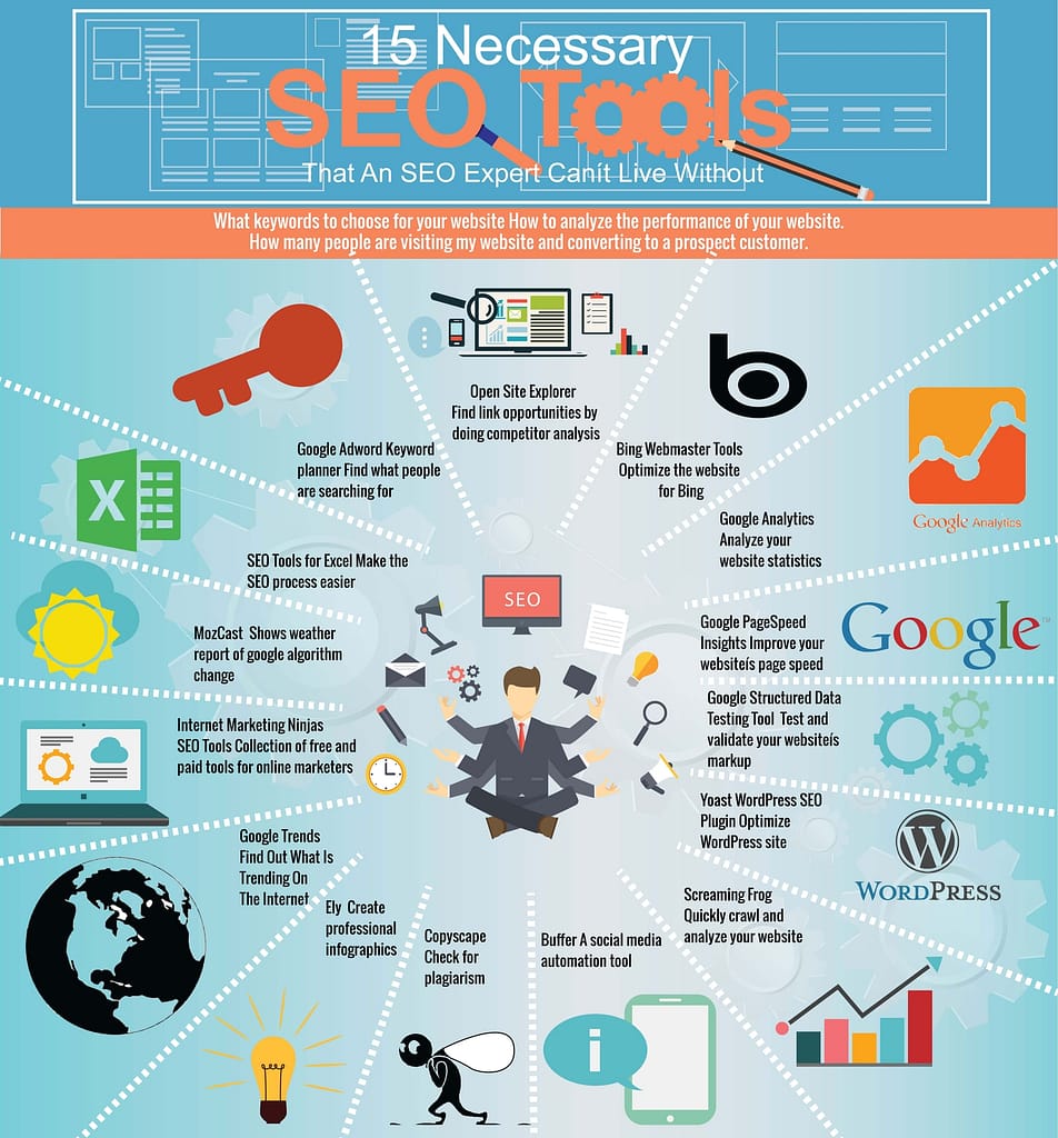 benefits of seo tool