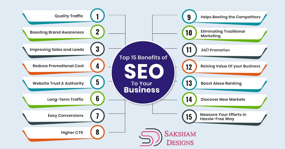 Benefits of SEO