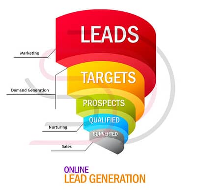 sales qualification process