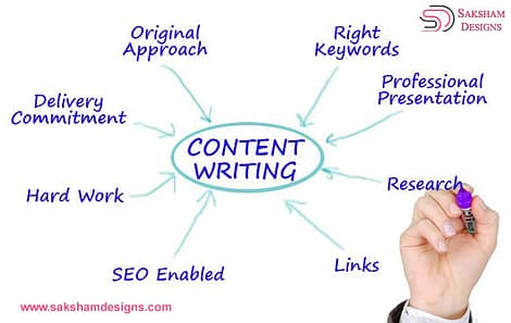 Website Content Writing