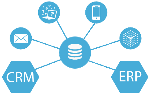 marketing automation