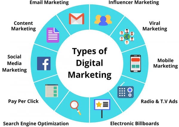 Type of Digital Marketing