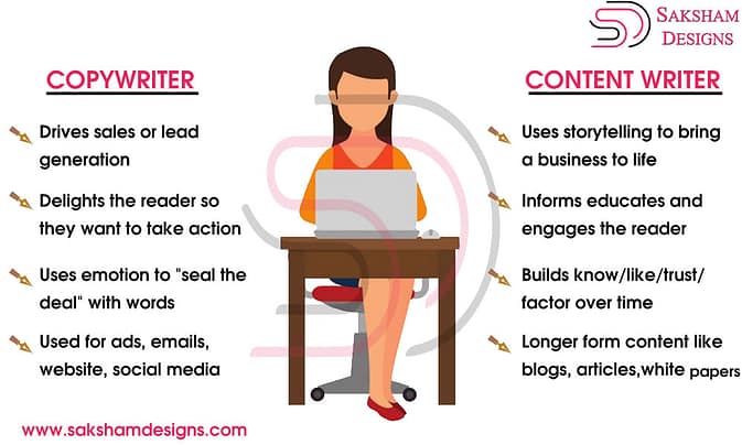 diff between copywriter C