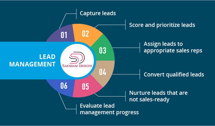 Lead Management