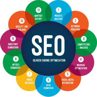 Search engine optimization