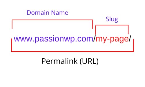 benefits of url slug