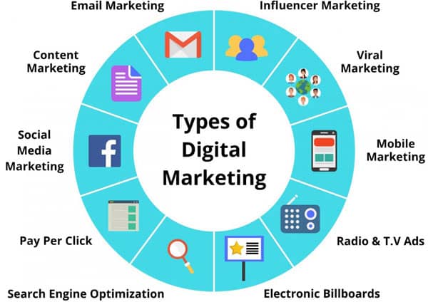 Type of Digital Marketing